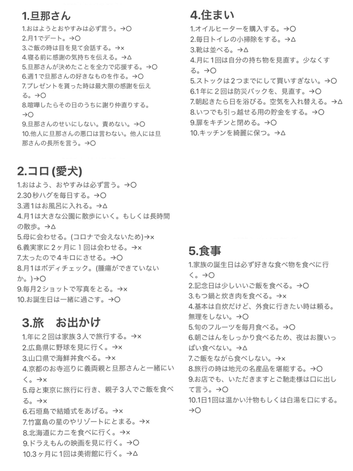 2021年のやりたいとこリスト100の振り返りと2022年やらないことリスト